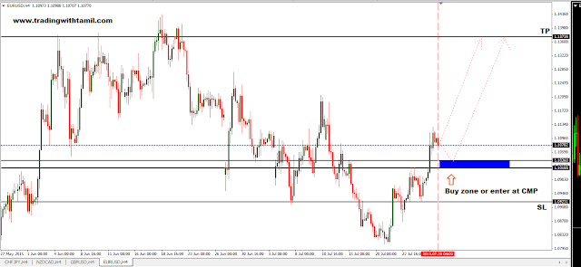 Tutorial Trading Forex Untuk Pemula Pdf Forex Retro