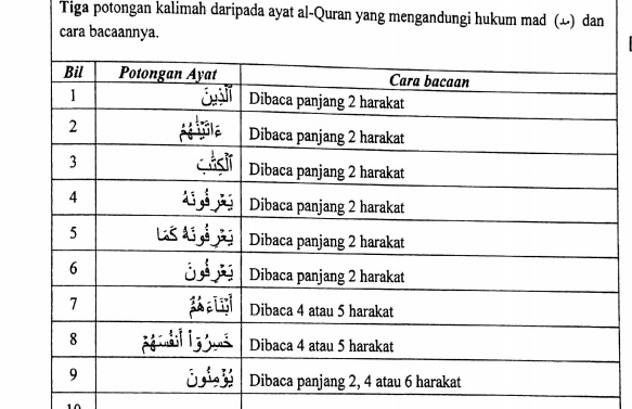 KAEDAH RINGKAS TAJWID SPM / AYAT HAFAZAN SPM 2017 soalan dan jawapan