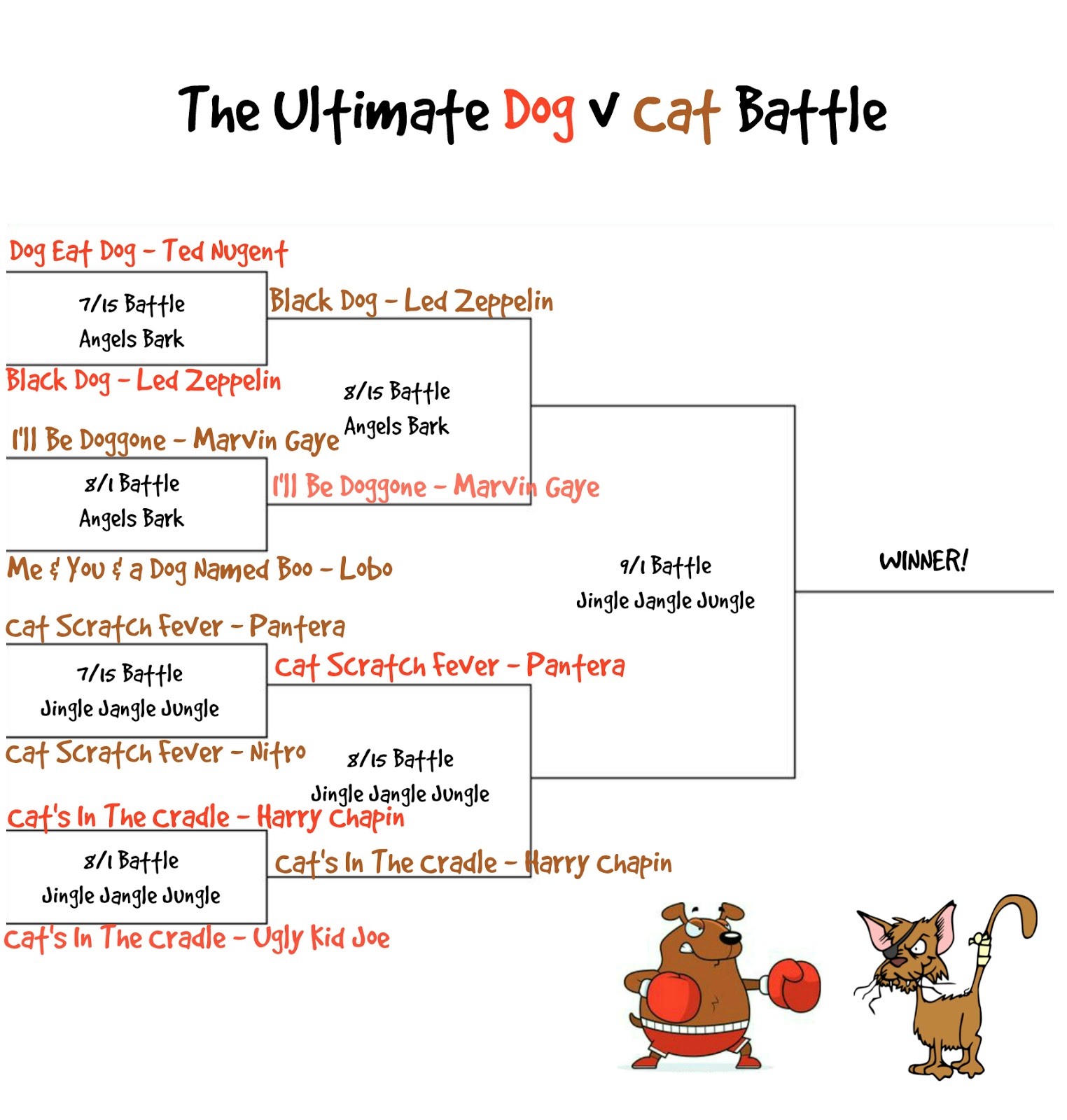 The Ultimate Dog V Cat Battle Of The Bands Tournament Round Three