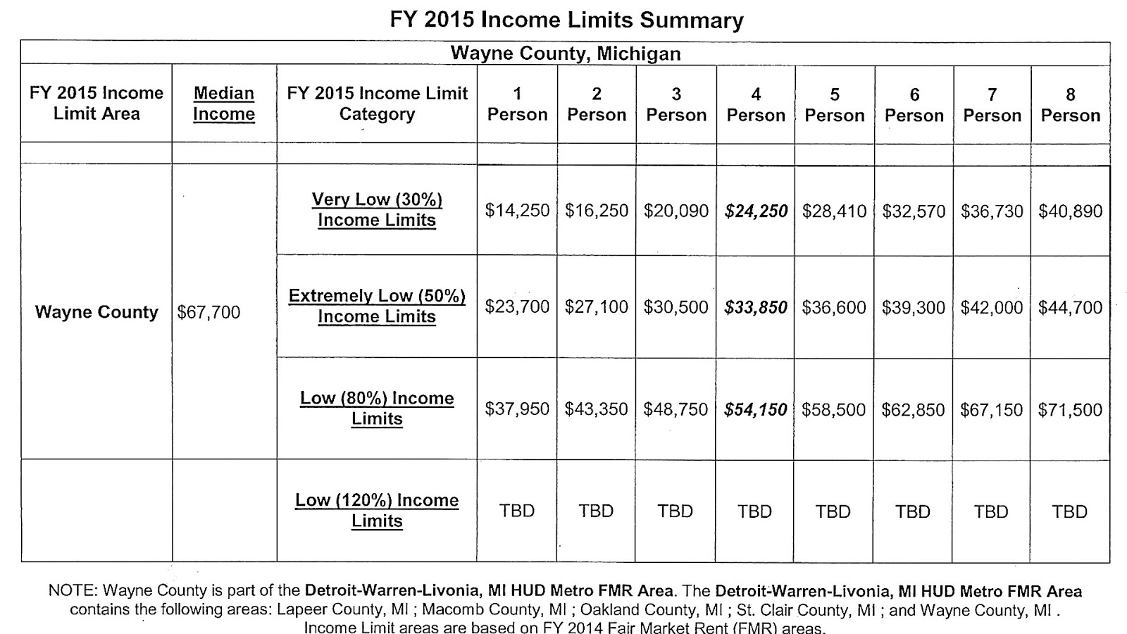 Bankruptcy Limits Bankrupt Choices