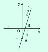 Đồ thị hàm số y = 3x - 1