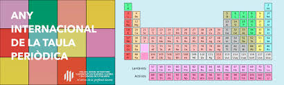 2019 Any Internacional Taula Periòdica