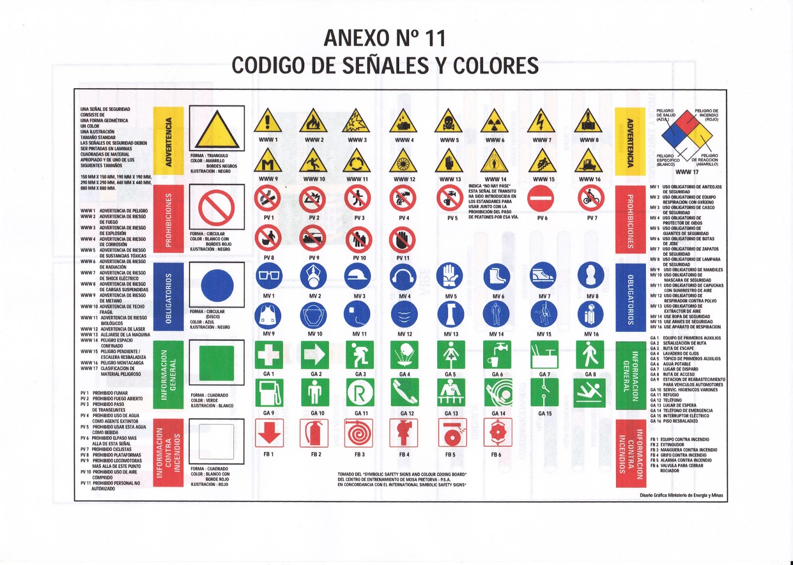 Información para Metalurgia Blog de Ingenieria Metalúrgica Código de señales y colores de Información para Metalurgia Blog de Ingenieria Metalúrgica Código de señales y colores de