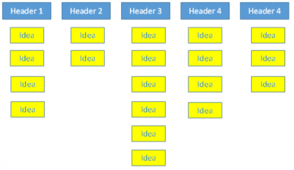 Example Of Affinity Diagram Template