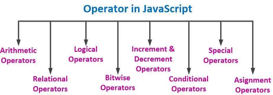 JavaScript in Hindi | Element of JavaScript in Hindi | java script क्या है? computervidya