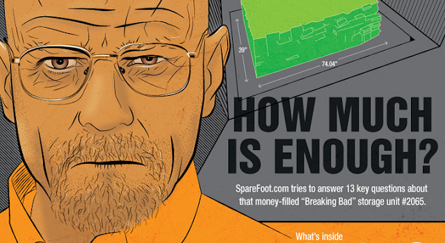 Breaking Bad How Much Is Enough Infographic Visualistan breaking-bad-how-lily-of-the-valley-was-used-to-poison-brock