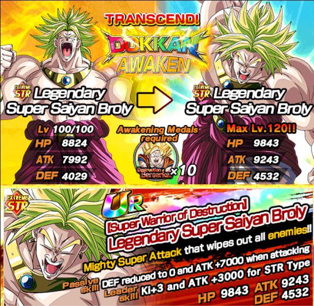 Super Saiyan Dragon Ball Wiki Fandom