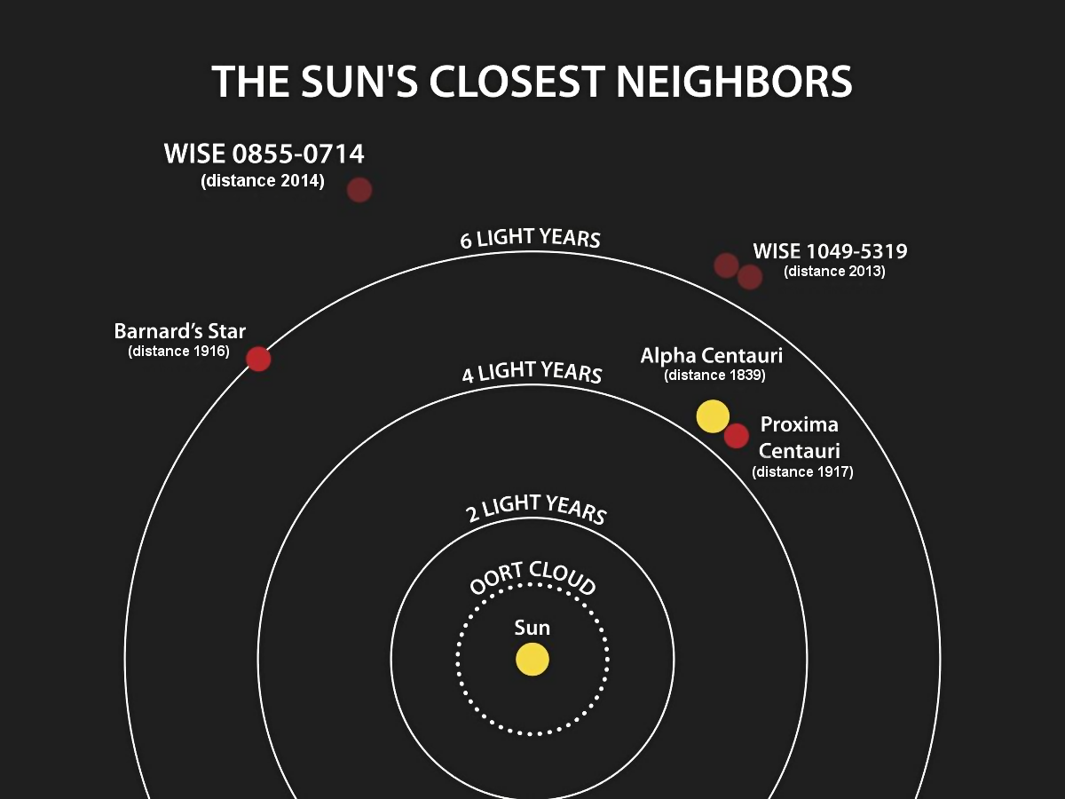 Interplanetary maneuvers of the last days Interplanetary maneuvers of the last days