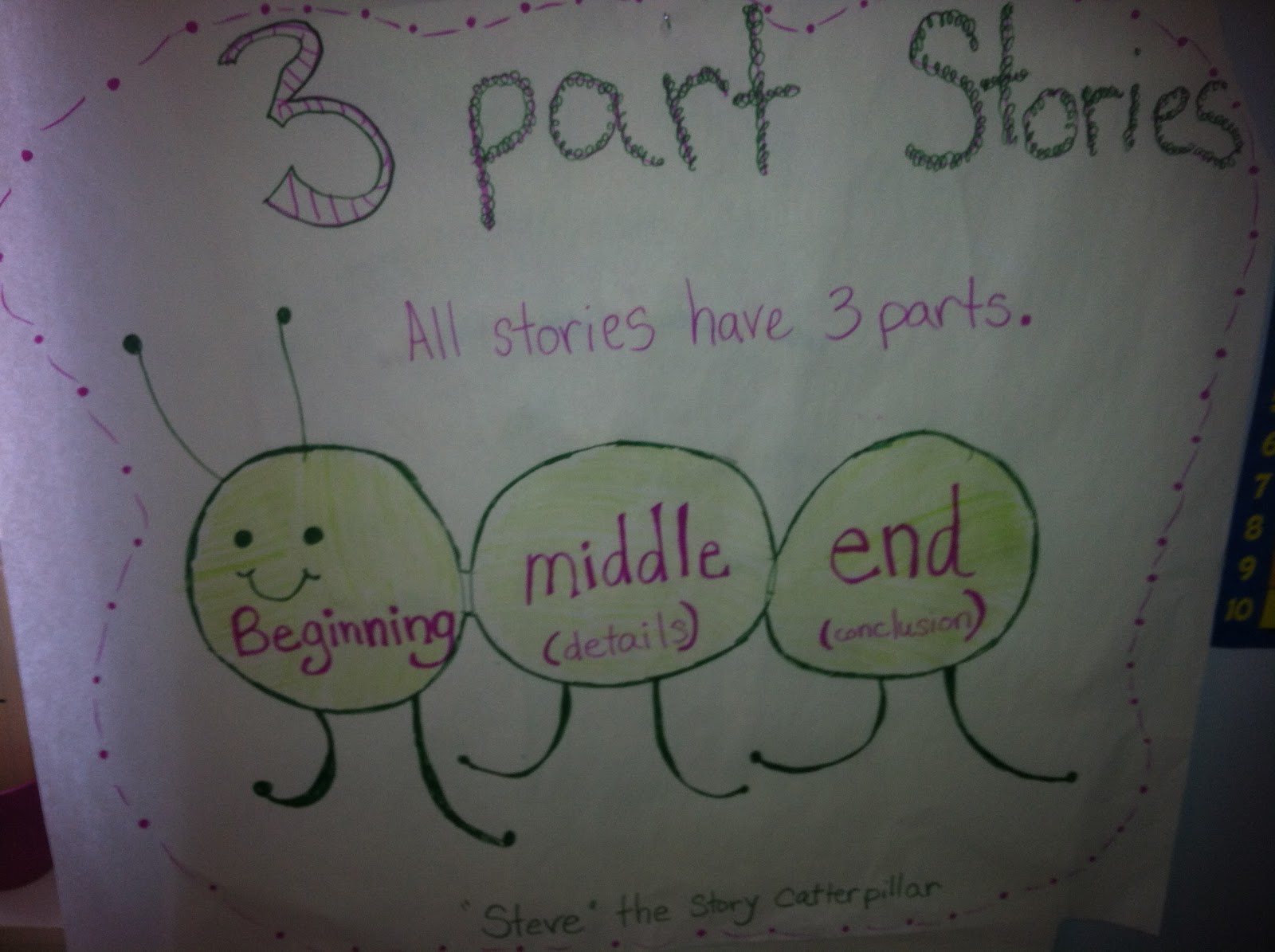 Discovery Kidzone Montessori Adventures: Word Work Wednesday!