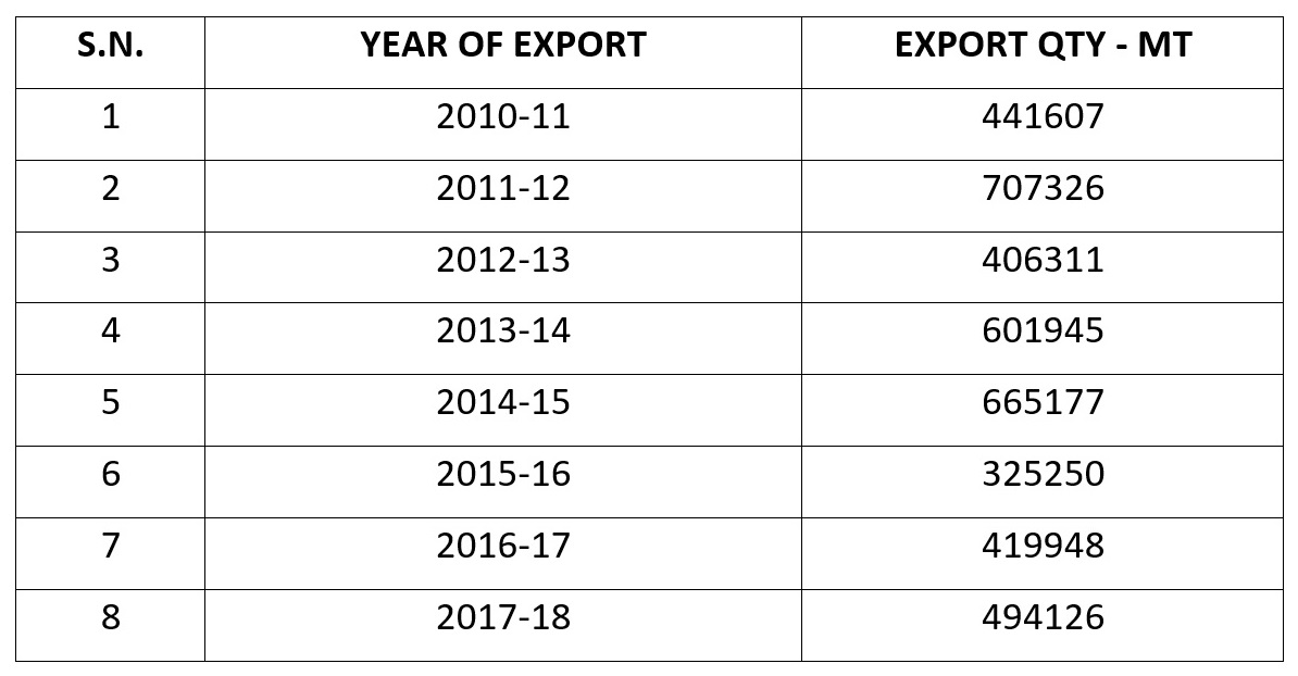 GUAR GUM INFORMATION AND GUAR GUM CULTIVATION IN INDIA Guar Gum Export