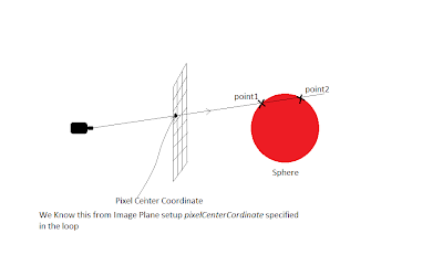 Ray Tracing: Ray Sphere Intersection