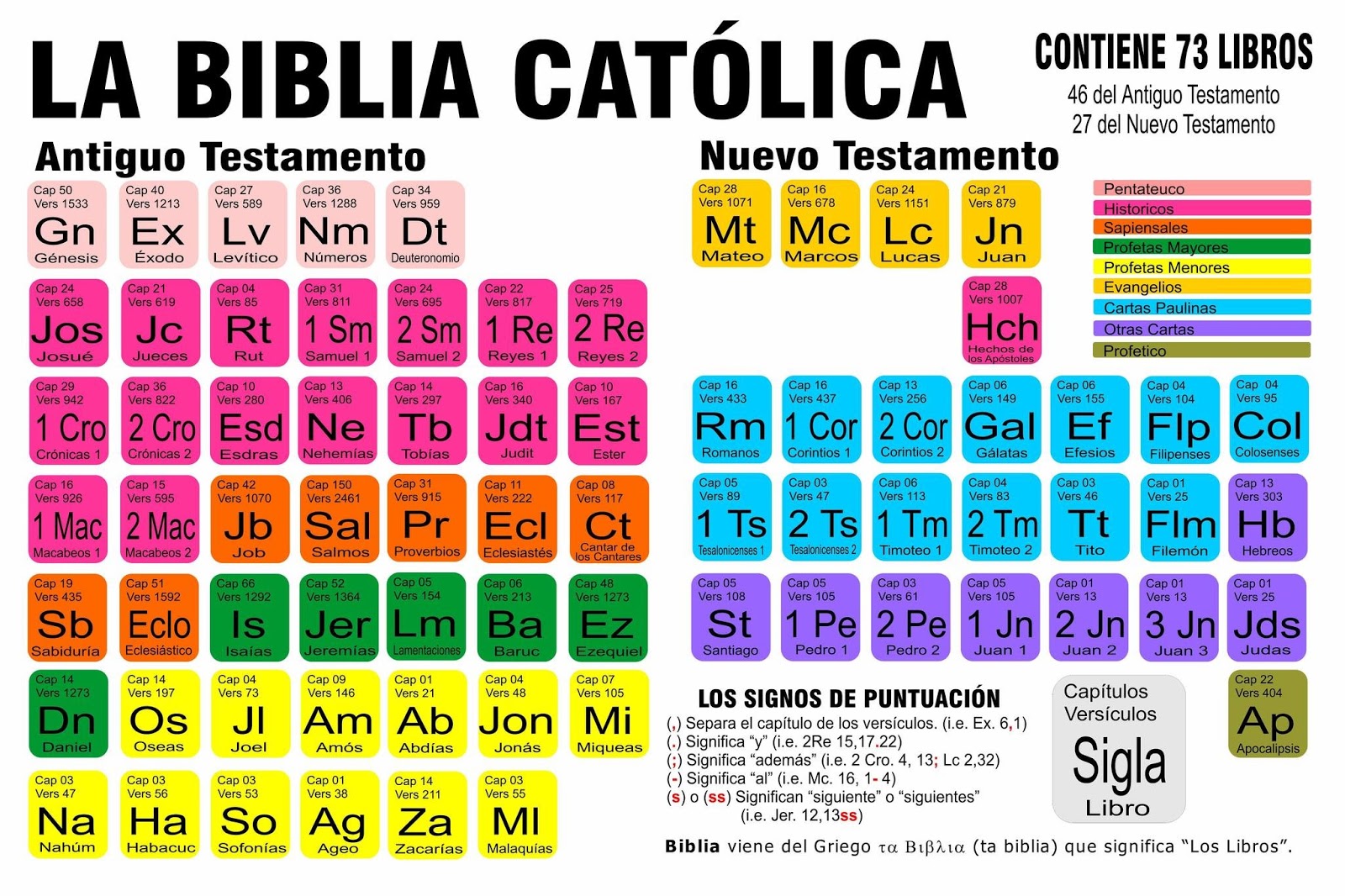 Nombres De Libros De La Biblia Reverasite Nombres De Libros De La Biblia Reverasite