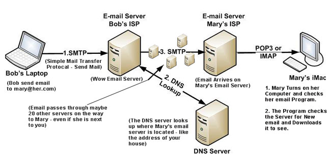Salah Ambil Paket BB? Ini Trik Sederhana Untuk Push Email (Gmail dan Salah Ambil Paket BB? Ini Trik Sederhana Untuk Push Email (Gmail dan