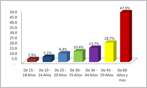 Analfabetismo En Honduras 47