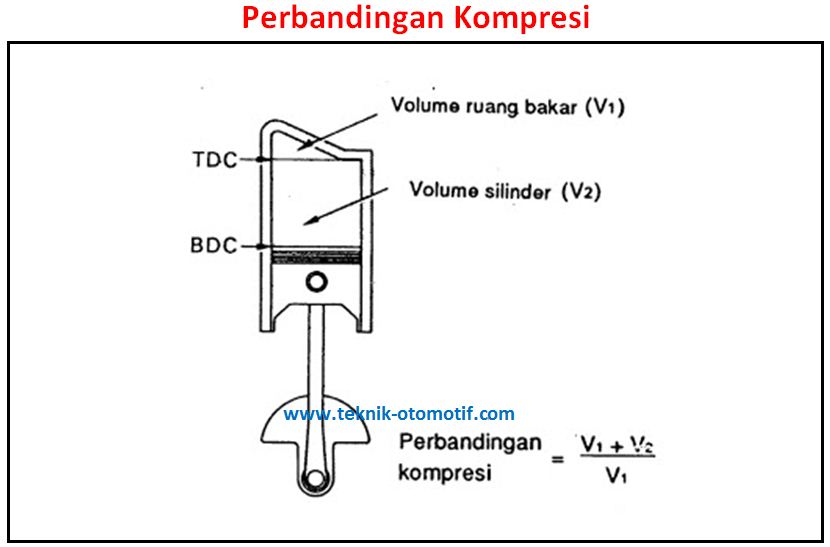 Cara Menghitung Volume Langkah Piston Dan Perbandingan Kompresi Teknik Otomotif Com