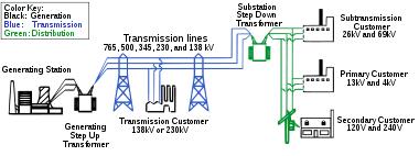 BUILDING SCIENCE: ELECTRIC CIRCUIT SINGLE PHASE AND THREE PHASE WIRING