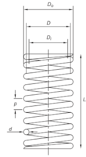 Dimensional parameters for helical compression springs