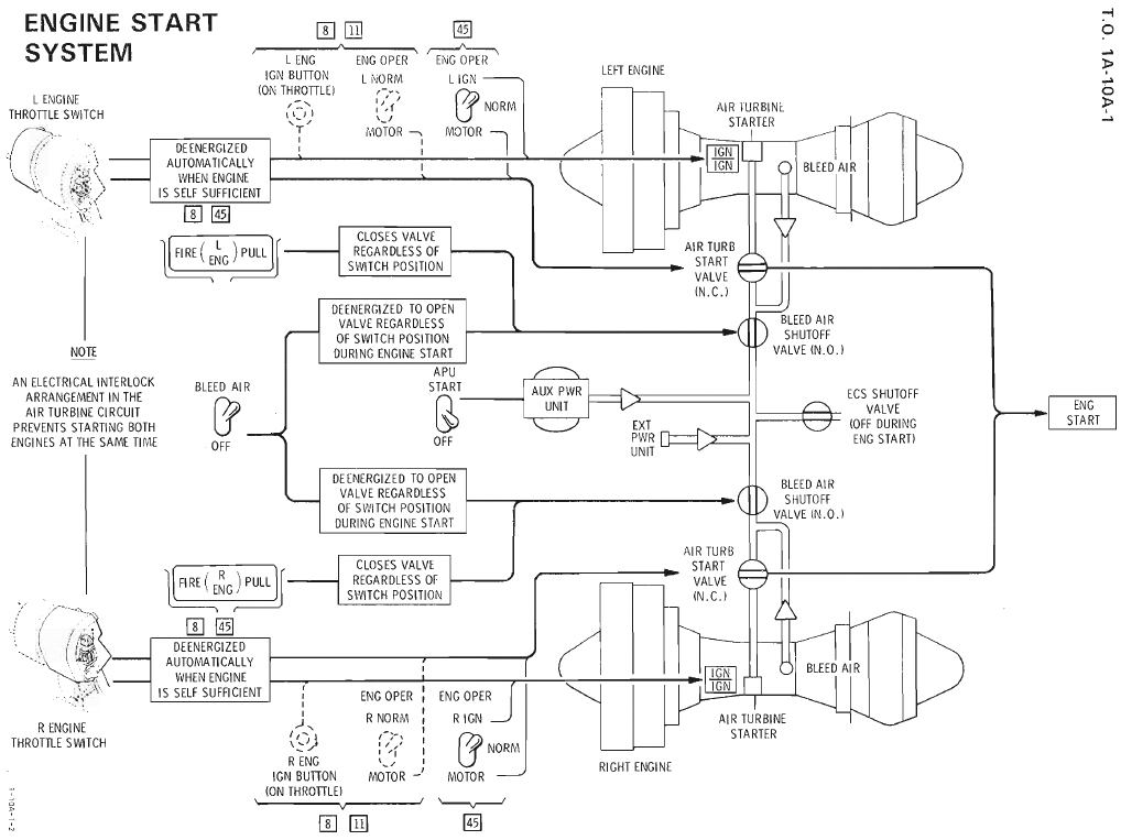 Engine starting перевод на русский. турбостартер тс-21. Engine start схема подключения. воздушный стартер авиационного двигателя. Engine starting перевод на русский.