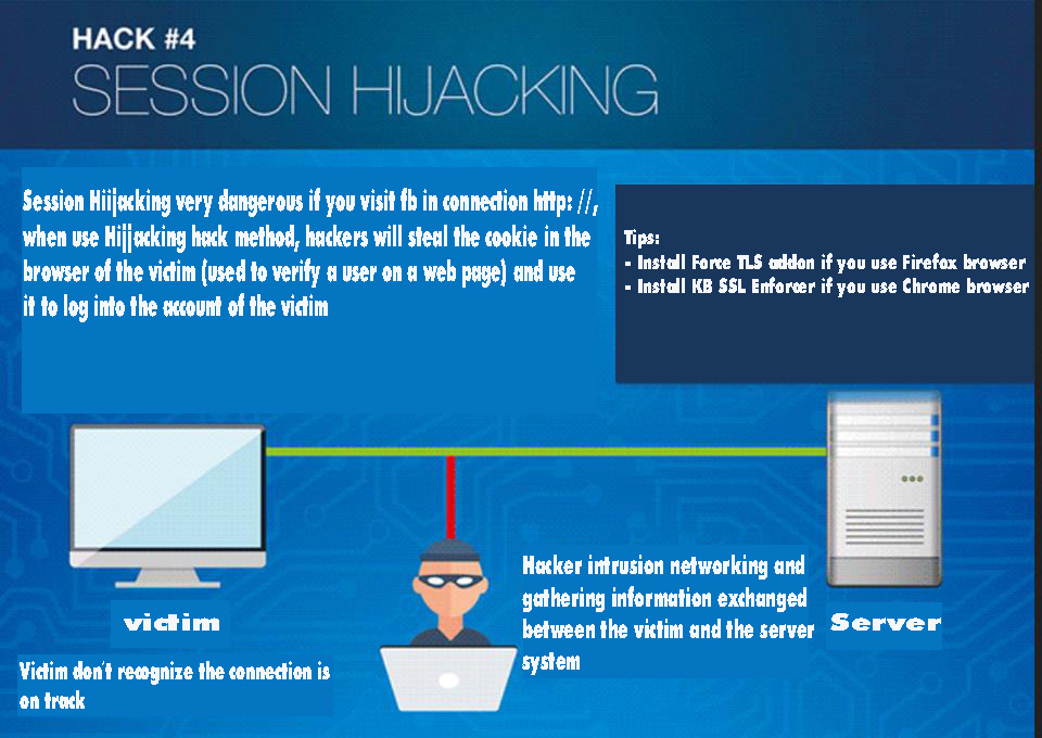 Tips to Protect your Facebook and Instagram Accounts