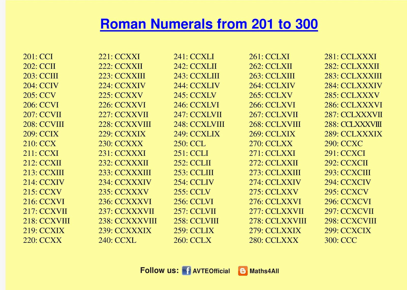 maths4all-roman-numerals-201-to-300