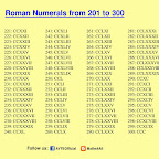 ROMAN NUMERALS 401 TO 500