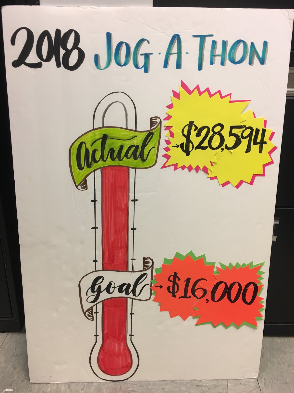 Marguerita Elementary PTA Amazing JogAThon Results