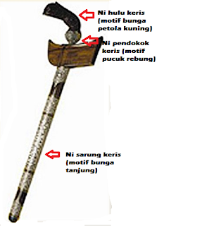 Tetikus.Tanpa.Wayar: Ciri - ciri Keris Agung dan Tombak Agung.