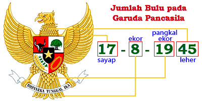Makna Dan Arti Lambang Garuda Pancasila (Lengkap) | Cara Ampuh Memahami