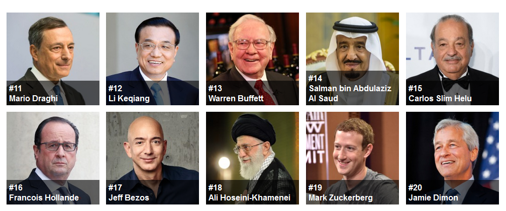 The World's Most Powerful People List-2