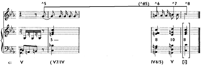 Ascending Cadence Gestures In Tonal Music Hugo Wolf Songs Part 1