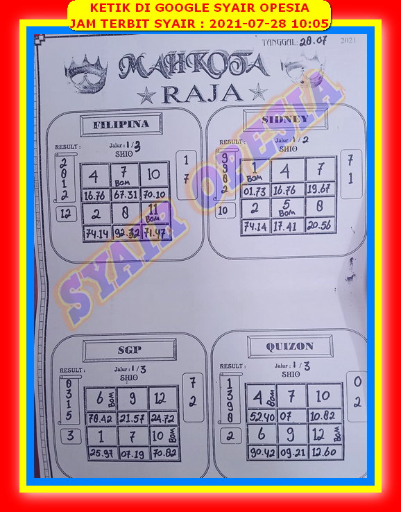 PREDIKSI SIDNEY