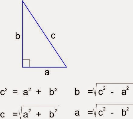 Rumus Pythagoras Pembuktian Rumus dan Contoh Penerapannya Rumus Pythagoras Pembuktian Rumus dan Contoh Penerapannya