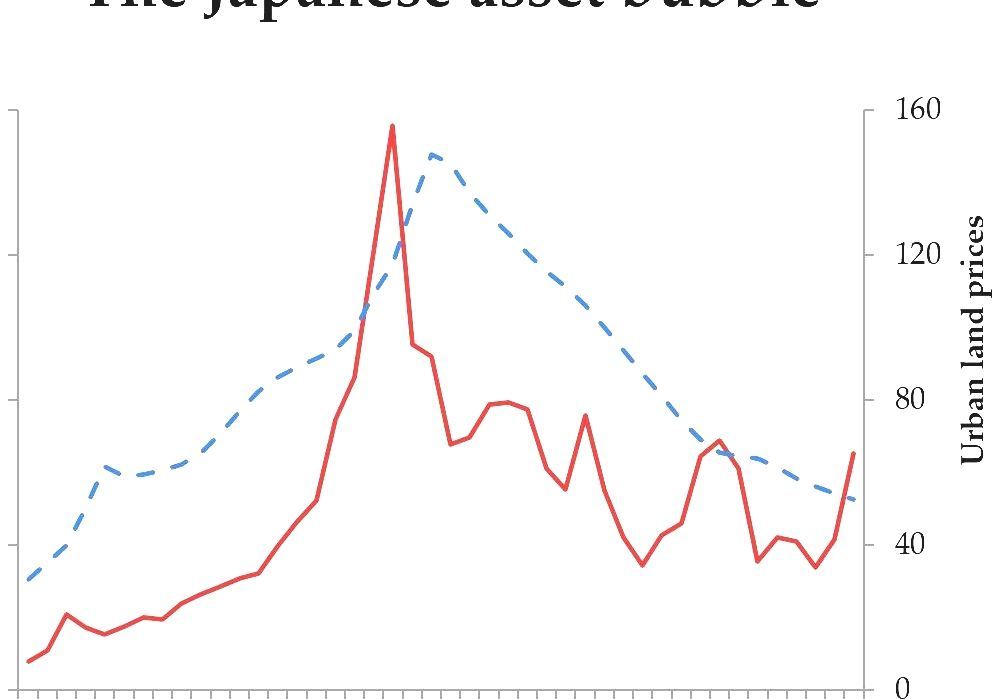 Japanese Asset Price Bubble Japan Property Market