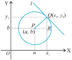 Persamaan Garis Singgung Lingkaran ~ Konsep Matematika (KoMa)