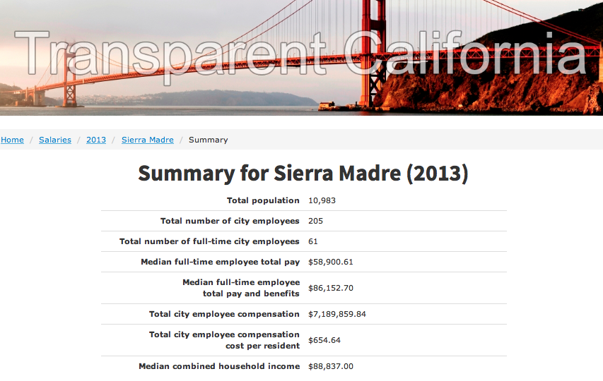 The Sierra Madre Tattler! Transparent California Sierra Madre's 2013