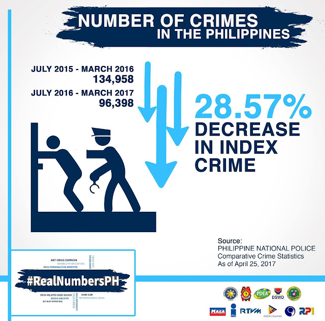 Latest Stats on Philippine President Duterte's War on Drugs