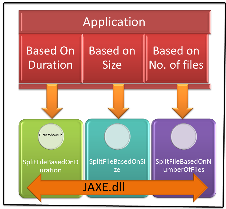 Technology For All: J-AXE: A File Splitter in C#