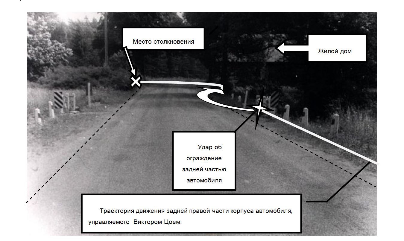 Место гибели Виктора Цоя