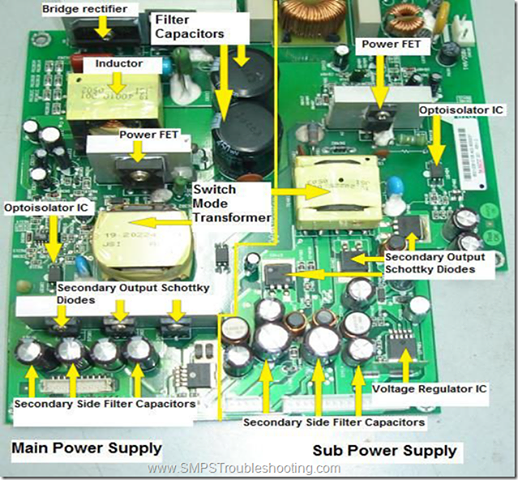 Microcontroller block diagram ~ Electrical Engineering Pics
