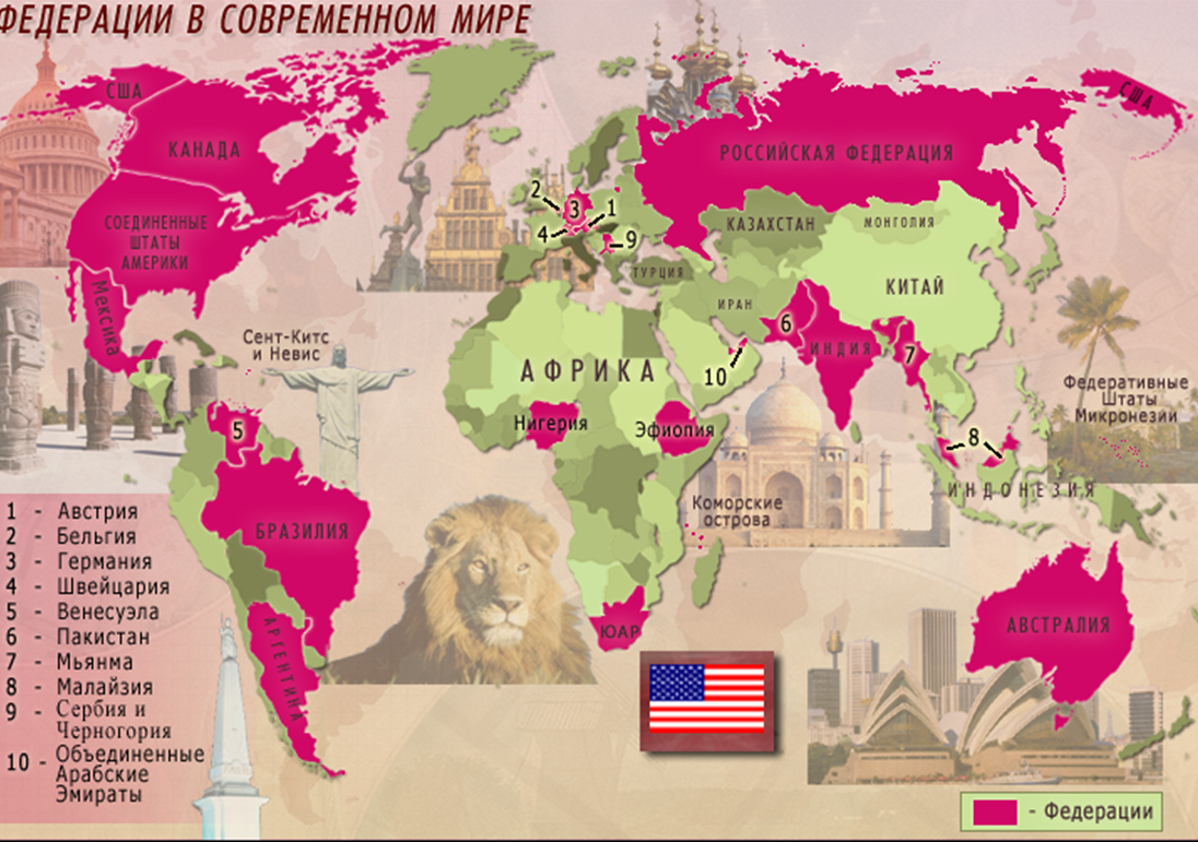 Какие страны евразии являются ограниченными монархиями. Федеративные государства список стран на карте.