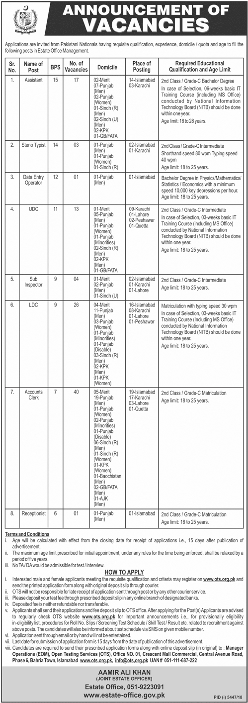Estate Office Islamabad Jobs 2019 by OTS Govt Of Pakistan