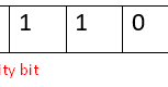 Buzz Learner: Parity Bit, Parity Check and Variants of Parity Bit: Even ...