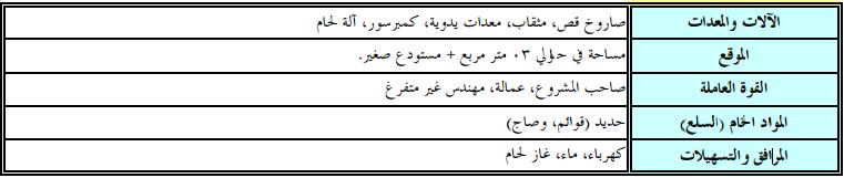 دراسة جدوى مشروع ناجح و مربح مقاول أسقف معدنية مشروع