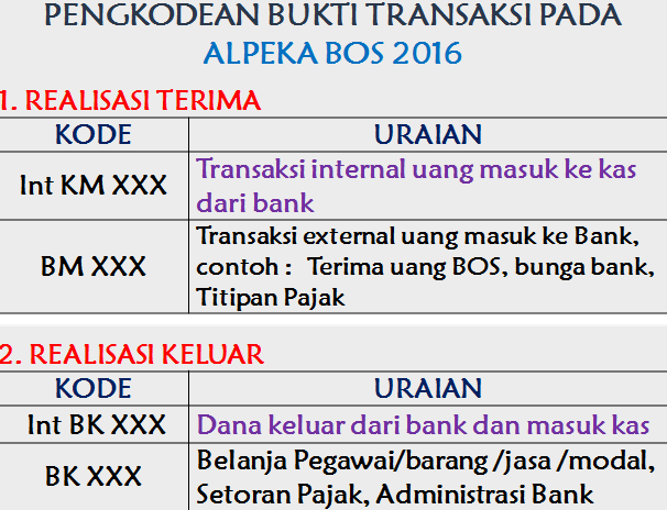 BEDANYA PENGKODEAN PADA ALPEKA BOS TS 11b DENGAN ALPEKA