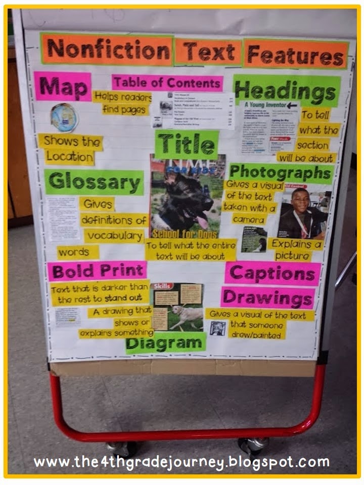 The {4th Grade} Journey: Anchors Away for Anchor Charts!