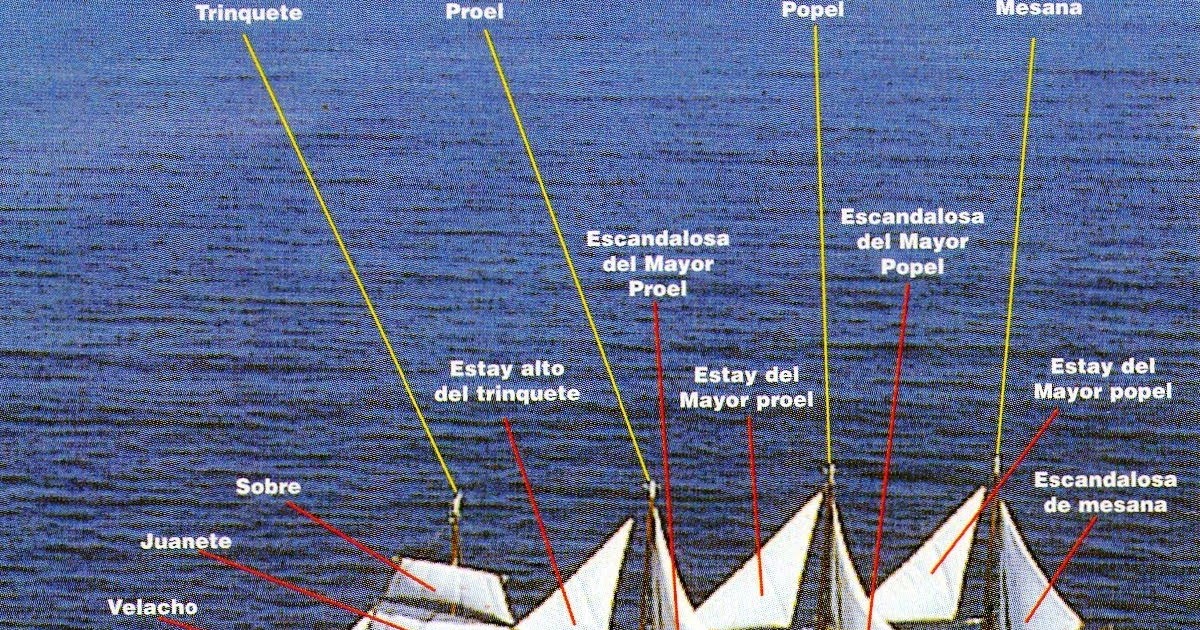 ESSUNA JDMA PARTES DEL BUQUE ESCUELA GUAYAS