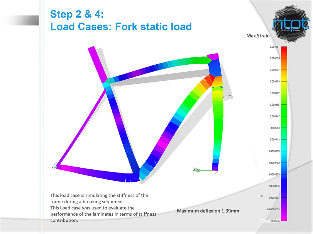 Stress Concentrations in Bicycle Frames