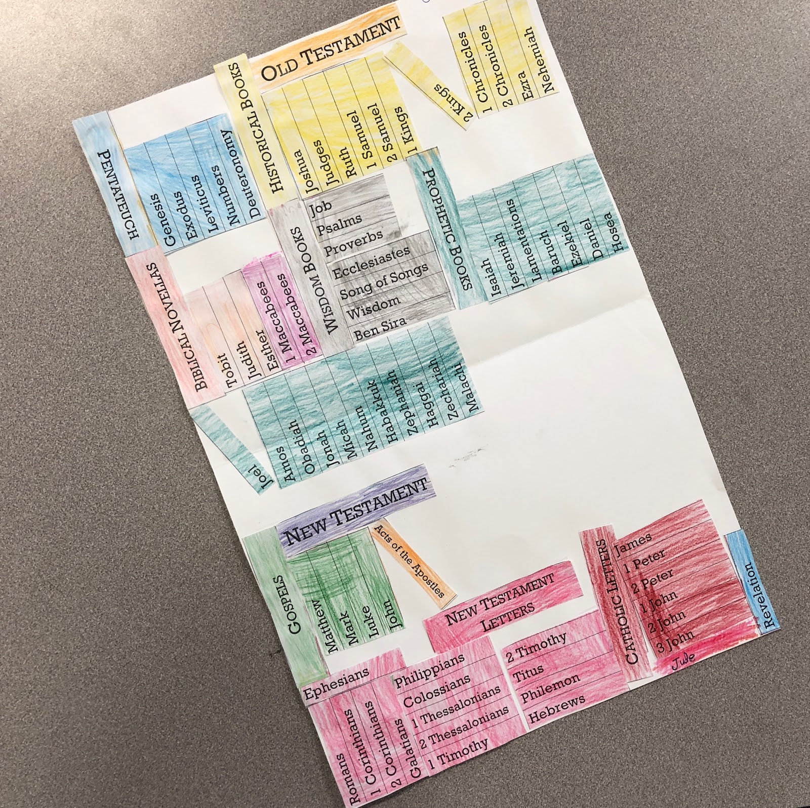Look to Him and be Radiant: Learning about the Structure of the Bible