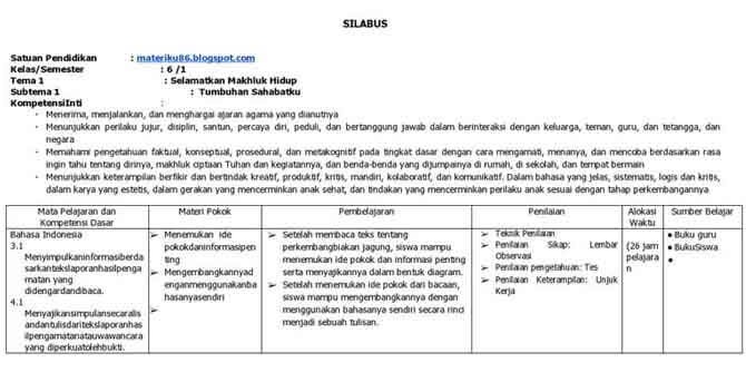Silabus Kelas 6 SD Kurikulum 2013 Revisi 2018 (Semua Tema Silabus Kelas 6 SD Kurikulum 2013 Revisi 2018 (Semua Tema