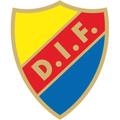 Plantilla de Jugadores del Djurgårdens IF - Edad - Nacionalidad - Posición - Número de camiseta - Jugadores Nombre - Cuadrado